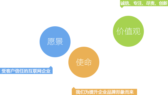 沧州申梦网络公司企业愿景